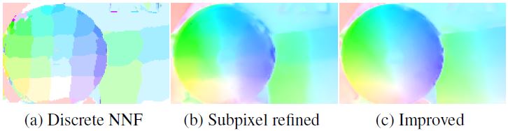 Subpixel Refinement